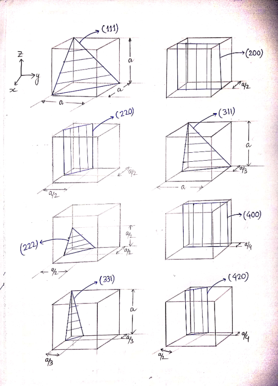 C111) 2- →(200) (220) (311) (400 (2 222) a4 (33 ) (420)