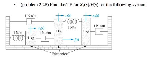 (problem 2.28) Find the TF for Xz(s)/F(s) for the following system. 1 N-s/m 12(t) x3(t) 1 N-s/m x1(0) 1 N-s/m kg 1 N/m 1 N/m 1 kg ft) Frictionless