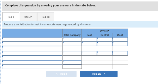 Complete this question by entering your answers in the tabs below. Req 1 Req 2A Req 2B Prepare a contribution format income s