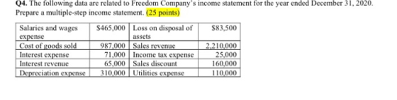 Q4. The following data are related to Freedom Companys income statement for the year ended December 31, 2020. Prepare a mult