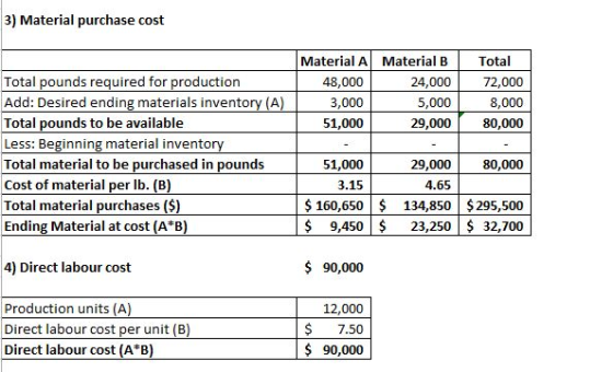 3) Material purchase cost Material A Material B 48,000 24,000 3,000 5,000 51,000 29,000 Total 72,000 8,000 80,000 Total pound