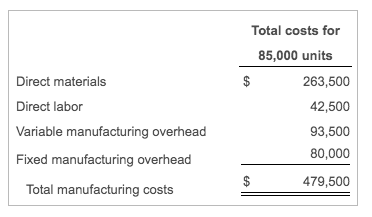 Direct materials Total costs for 85,000 units 263,500 42,500 93,500 80,000 Direct labor Variable manufacturing overhead Fixed