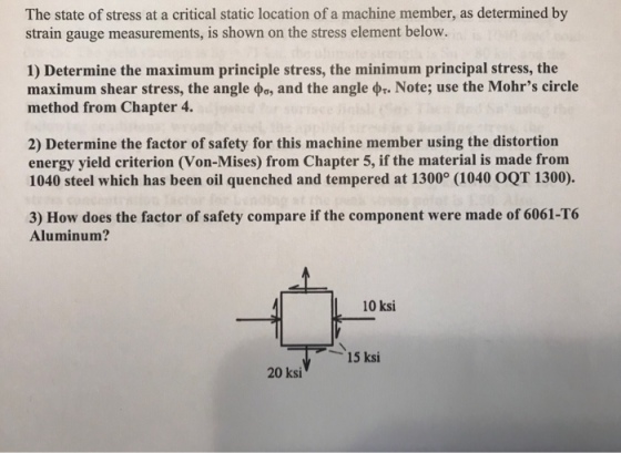 The state of stress at a critical static location of a machine member, as determined by strain gauge measurements, is shown on the stress element below. 1) Determine the maximum principle stress, the minimum principal stress, the maximum shear stress, the angle ??, and the angle ??. Note: use the Mohrs circle method from Chapter 4. 2) Determine the factor of safety for this machine member using the distortion energy yield criterion (Von-Mises) from Chapter 5, if the material is made from 1040 steel which has been oil quenched and tempered at 13000 (1040 OQT 1300). 3) How does the factor of safety compare if the component were made of 6061-T6 Aluminum? 10 ksi 15 ksi 20 ksi