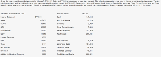 Given the most recent financial statements for Microsoft (FY2019). Sales for FY2020 are expected to grow by 4 percent. The fo