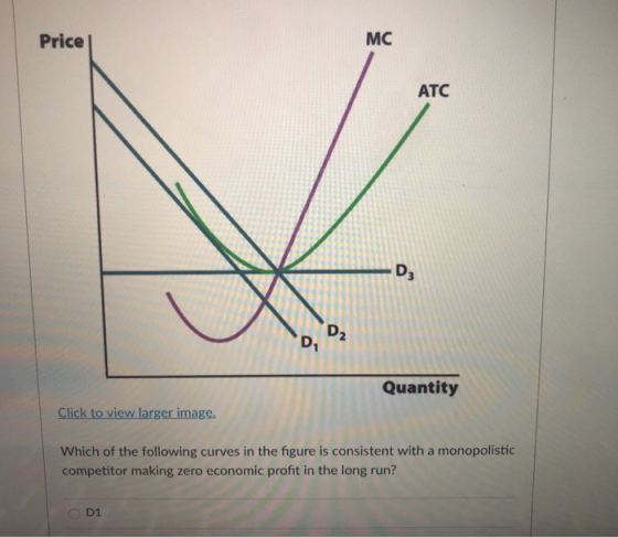MC Price ATC D. Quantity Click to view larger image. Which of the following curves in the figure is consistent with a monopol