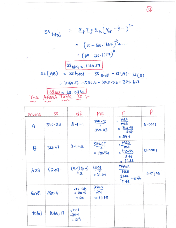 C8 SSAR) The ANovA Table S ource MSA mse 340、03 A 340 33S40-D3- -68 =39.1 8 381. 6 3-1331-6 MSe l 68 MSA1B Mse 3i-04 1-6& D-0