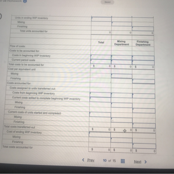 er 08 Homework Saved Units in ending WIP Inventory Mixing Finishing Total units accounted for Mixing Total Department Finishi