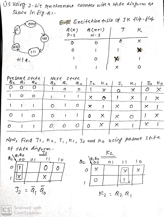 1 ts using 3-bit synchronour counter with a stufe diagram an Shown in fig.al Toto Excitation teble of Jk flip-flop LG ) & (m+