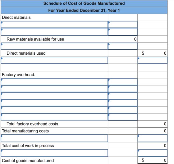 Schedule of Cost of Goods Manufactured For Year Ended December 31, Year 1 Direct materials Raw materials available for use 0
