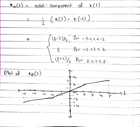 oC)oddi i Component ol xLt)