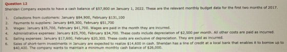 Question 12 Sherdan Company expects to have a cash balance of $57,800 on January 1, 2022. These are the relevant monthly budg