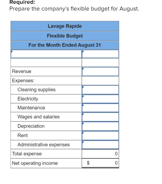 Required: Prepare the companys flexible budget for August. Lavage Rapide Flexible Budget For the Month Ended August 31 Reven