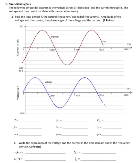 1. Sinusoidal signals The following sinusoidal diagram is the voltage across a black box and the current through it. The vo