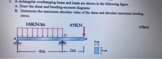 2. A rectangular overhanging beam and loads are shown in the following figure. A. Draw the shear and bending-moment diagrams