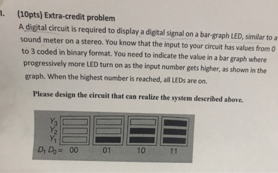 I. (10pts) Extra-credit problem A digital circuit is required to display a digital signal on a bar-graph LED, similar to a sound meter on a stereo. You know that the input to your circuit has values from 0 to 3 coded in binary format. You need to indicate the value in a bar graph where progressively more LED turn on as the input number gets higher, as shown in the graph. When the highest number is reached, all LEDs are on. Please design the circuit that can realize the system described above. Y. Y2 D Do 00 01 10 11