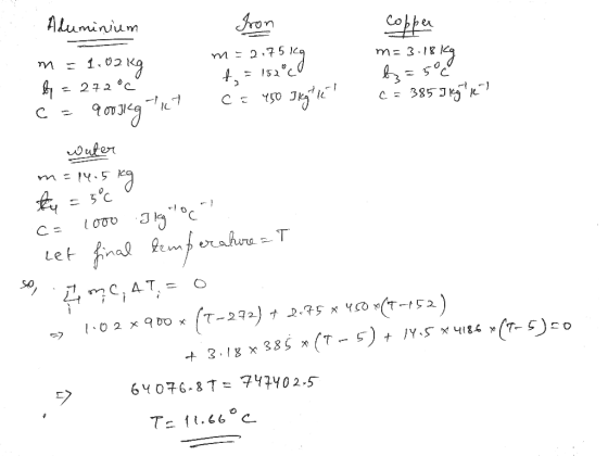 Aluminium Co &x m= 2.751 m = 1.021 = 272°C S0