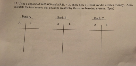 15. Using a deposit of $400,000 and a R.R. - .4, show how a 3 bank model creates money. Also calculate the total money that c