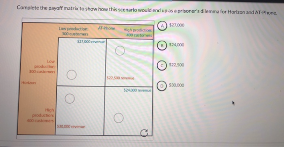 Complete the payoff matrix to show how this scenario would end up as a prisoners dilemma for Horizon and AT-Phone. $27,000 A