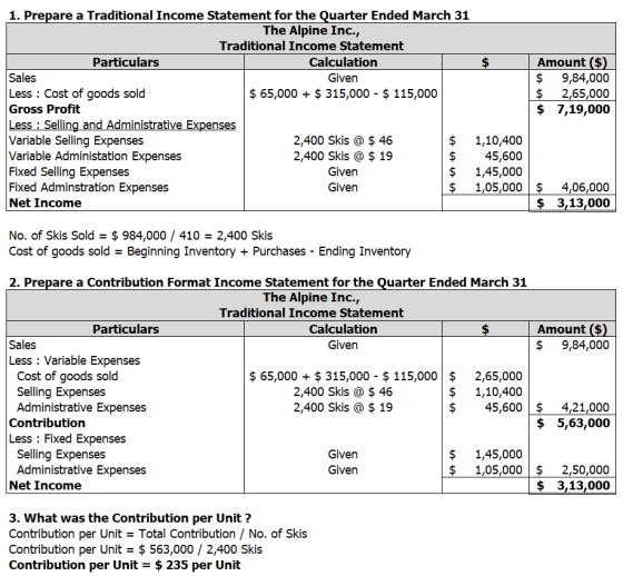 1. Prepare a Traditional Income Statement for the Quarter Ended March 31 The Alpine Inc., Traditional Income Statement Partic