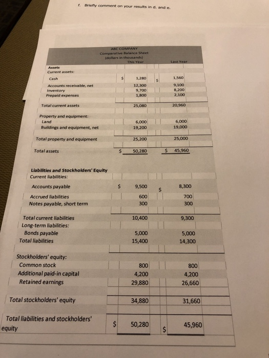 f.Briefly comment on your results in d. and e. ABC COMPANY Comparative Balance Sheet (dollars in thousands) Last Year This Ye