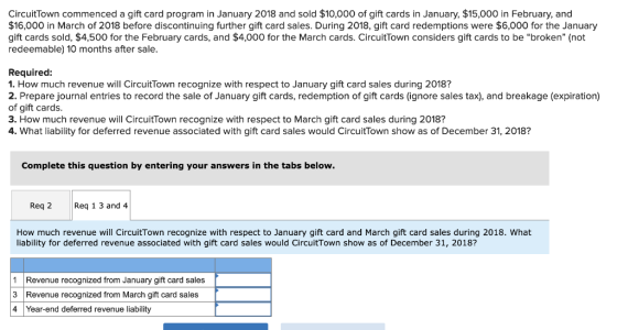 Circuit Town commenced a gift card program in January 2018 and sold $10,000 of gift cards in January, $15,000 in February, an