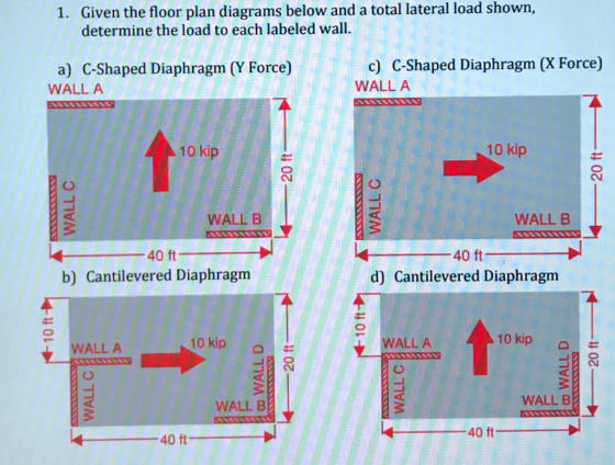 Given the floor plan diagrams below and a total lateral load shown, determine the load to each labeled wall 1. a) C-Shaped Di