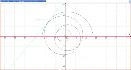What Is The Equation Of The Tangent Line Of R Cos 2 Theta Pi Sin 2 Theta 3pi Theta At Theta 13pi 4 Homeworklib