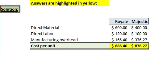 Answers are highlighted in yellow: Solution: Direct Material Direct Labor Manufacturing overhead Cost per unit Royale Majesti