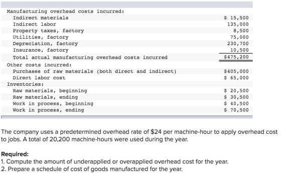 $ 15,500 135,000 8,500 75,000 230, 700 10,500 $475,200 Manufacturing overhead costs incurred: Indirect materials Indirect lab