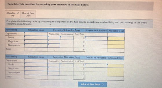 Complete this question by entering your answers in the tabs below. Allocation of Exp Alloc of Serv Dept Complete the followin