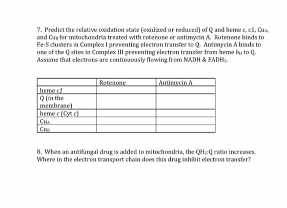 7. Predict the relative oxidation state (oxidized or reduced) of Q and heme c, c1, Cua, and Cup for mitochondria treated with