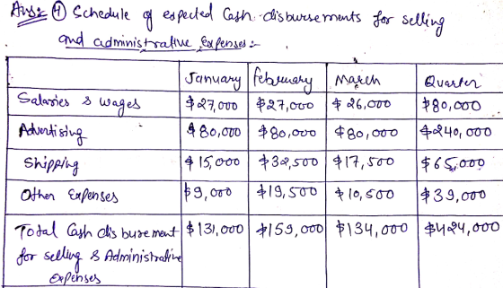 Advertising Ang 0 Schedule of expected Cash disbursements for selling and administratiue expenses : : January February March