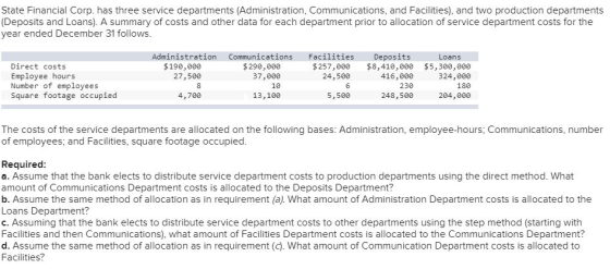 State Financial Corp. has three service departments (Administration, Communications, and Facilities), and two production depa