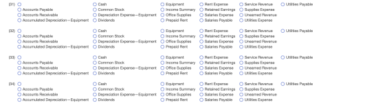 Utilities Payable (31) O Accounts Payable O Accounts Receivable Accumulated Depreciation-Equipment O Cash Common Stock Deprec