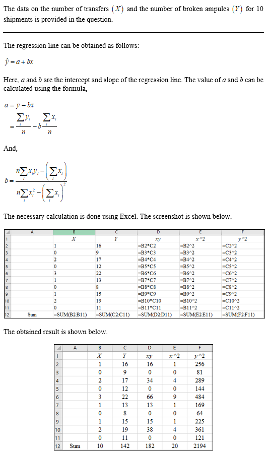 The data on the number of transfers (X) and the number of broken ampules (Y) for 10 shipments is provided in the question The