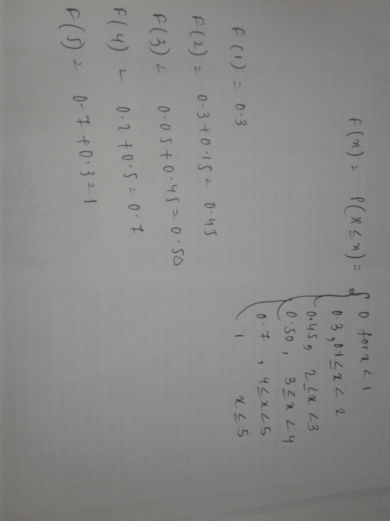 F (m) (X) f (l) 0,3