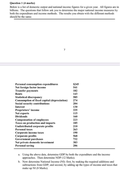Question 1 (4 marks) Below is a list of domestic output and national income figures for a given year. All figures are in bill