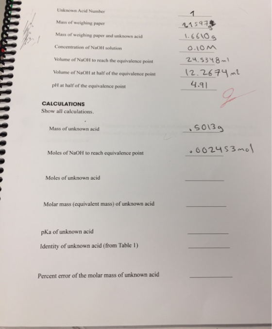 Unknown Acid Number Mass of weighing paper Mass of weighing paper and unknown acid Concentration of NaOH solution 615978 1.66