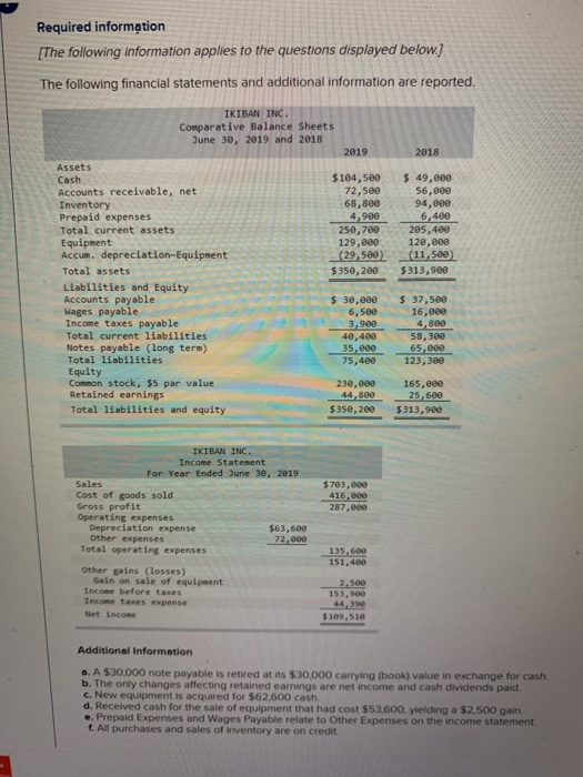 Required information [The following information applies to the questions displayed below.) The following financial statements