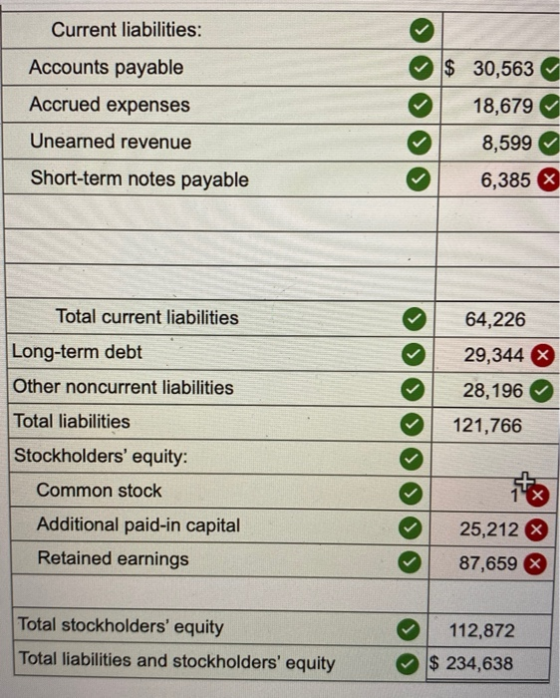Current liabilities: Accounts payable $ 30,563 Accrued expenses 18,679 Unearned revenue 8,599 Short-term notes payable 6,385