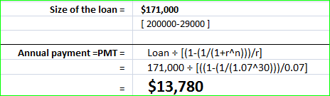 Size of the loan$171,000 200000-29000] Loan ÷ [(1-(1/(1+r^ n)))/r] 171,000+ [((1-(1/(1.07430)))/0.07] $13,780 Annual payment PMT -