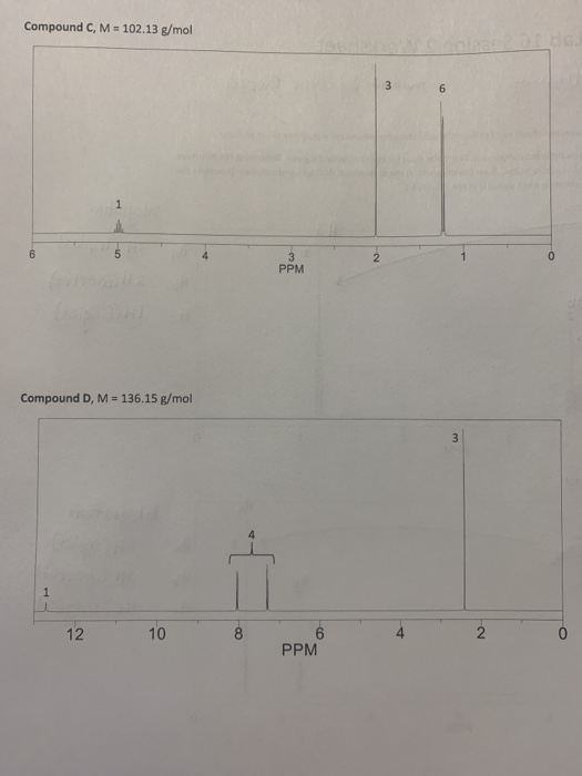 Compound C, M = 102.13 g/mol PPM Compound D, M = 136.15 g/mol 12 10 8 6 PPM 4 2 0