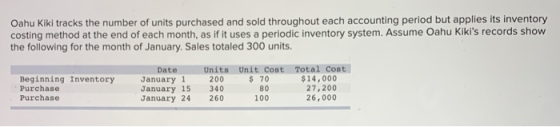 Oahu Kiki tracks the number of units purchased and sold throughout each accounting period but applies its inventory costing m