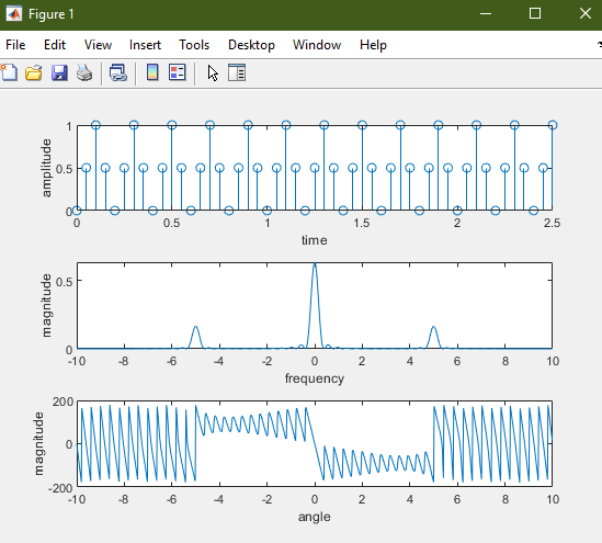 - O X Figure 1 File Edit View Insert Tools Desktop Ha @ DE E Window Help amplitude time magnitude -10 8 6 4 2 2 4 6 8 10 0 fr
