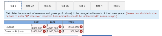 Req 1 Req 2A Req 2B Req 20 Req 3 Req 4 Req 5 Calculate the amount of revenue and gross profit (loss) to be recognized in each