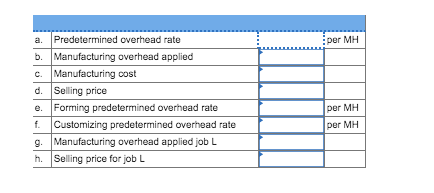 por MH a. Predetermined overhead rate b. Manufacturing overhead applied c. Manufacturing cost d. Selling price e. Forming pre