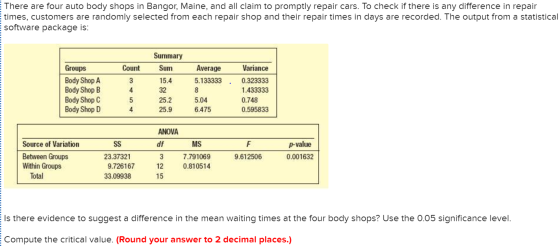 There are four auto body shops in Bangor, Maine, and all claim to promptly repair cars. To check if there is any difference i