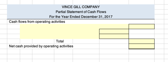 VINCE GILL COMPANY Partial Statement of Cash Flows For the Year Ended December 31, 2017 Cash flows from operating activities
