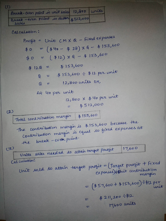 U units Break-even point in unit sales 12,800 Break - even point in dollar $ 512,000 Sales Calculation: Profit = Unit CM X Q