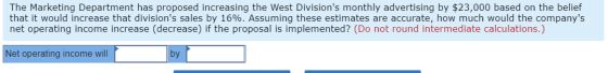 The Marketing Department has proposed increasing the West Divisions monthly advertising by $23,000 based on the belief that